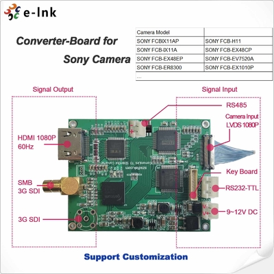 출력된 루프와 HDMI 컨버터에 대한 HD/3G-SDI